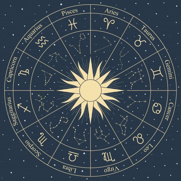 Zodiac Sign Wheel featuring all 12 signs, symbols, and constellations.