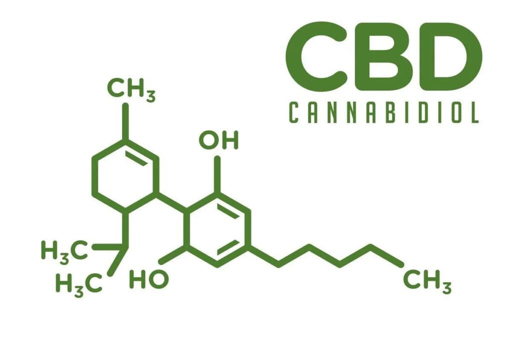 molécule CBD